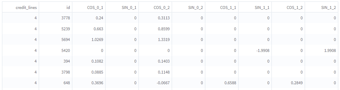 Fourier Bessel - Output